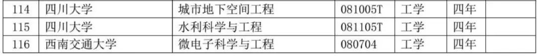 四川高校新增本科专业85个，撤销15个