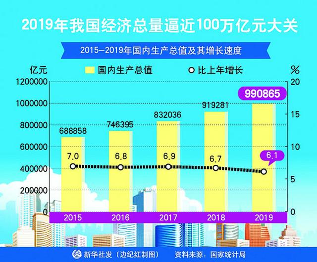 中国经济2070年总量_2020年经济总量(2)