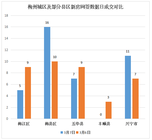 2020梅州梅江区gdp_我们中有 10 的人将无人送终