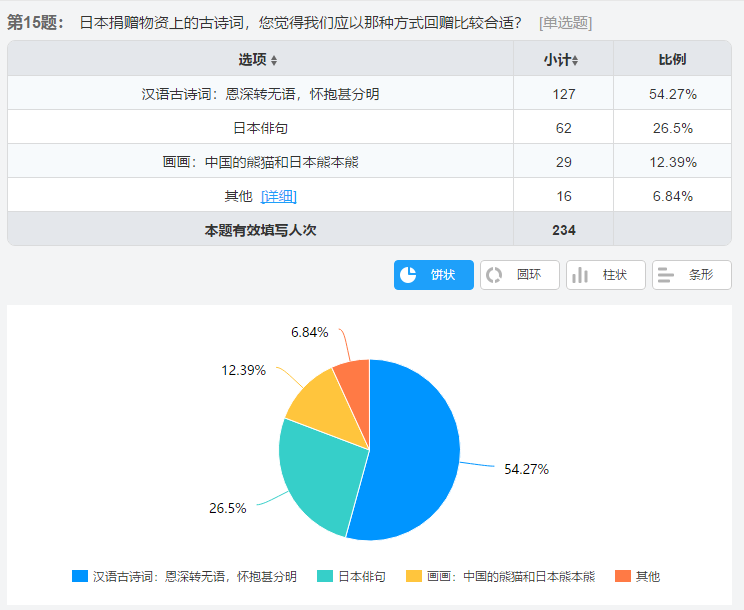 自什么同异成语_成语异影图形(3)
