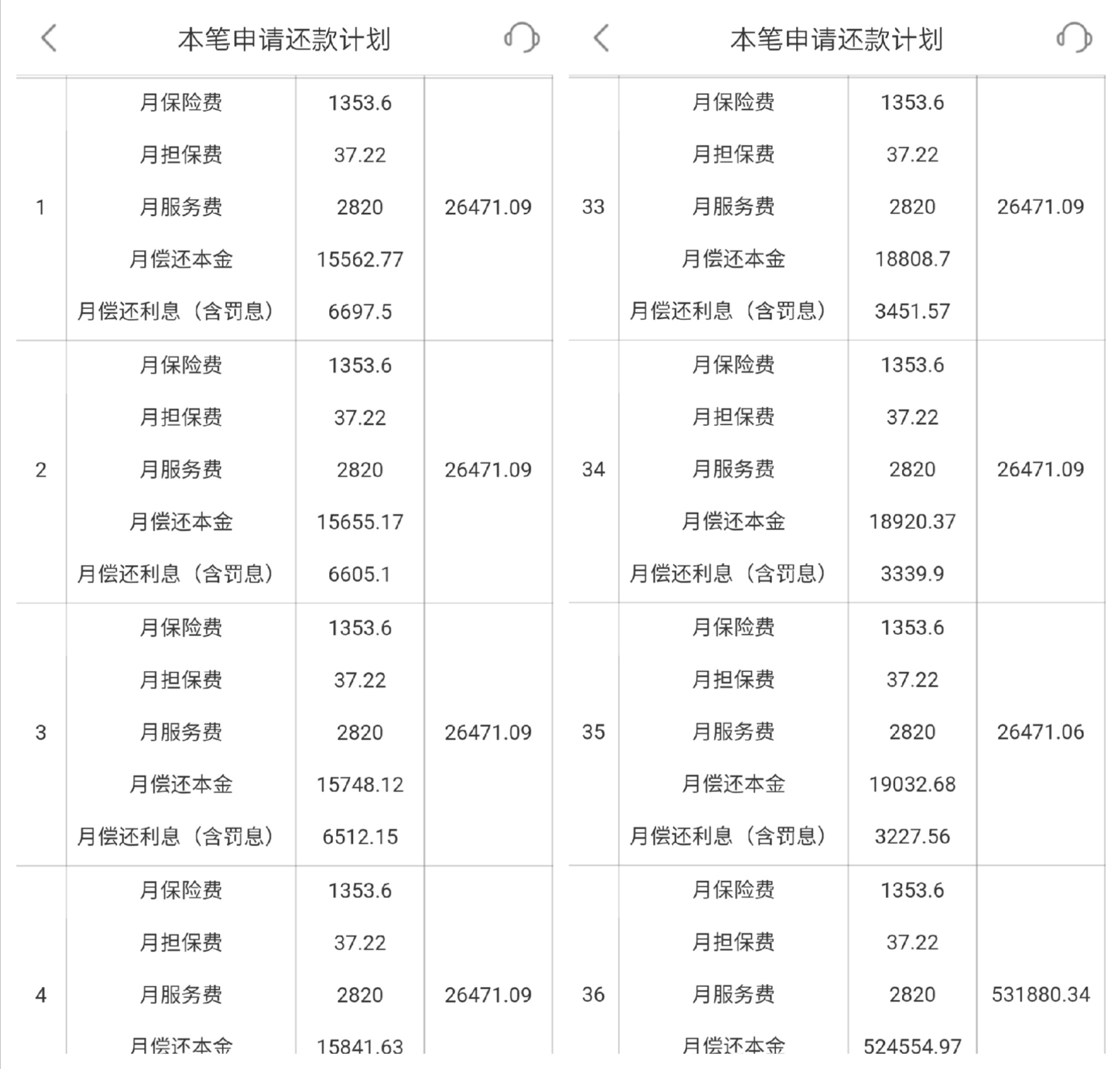 下面是具体还款计划表