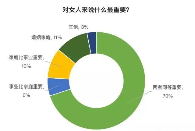 中国女人到底有多累？看完大数据我惊呆了