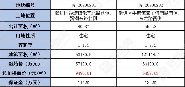 江苏常州湖塘镇的gdp_重磅 常州这9个地方被国家看中将大力发展