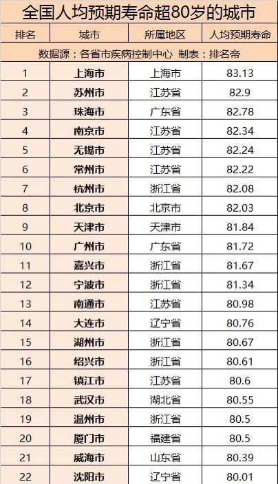 世界80岁以上人口数量_中国人口数量世界第一(2)