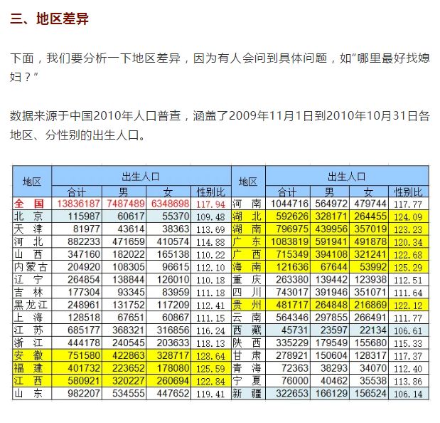 我国男性与女性人口总数的比_39岁崩溃大哭 有多少中国女孩毁于原生家庭(3)