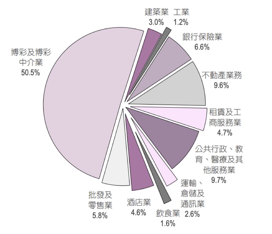 澳门2018年gdp_2020年澳门版跑狗图(3)