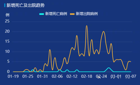 病毒各国人口_世界各国人口生育率(2)