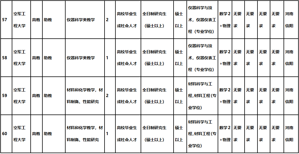 信阳2020年城区人口_信阳城区图(2)