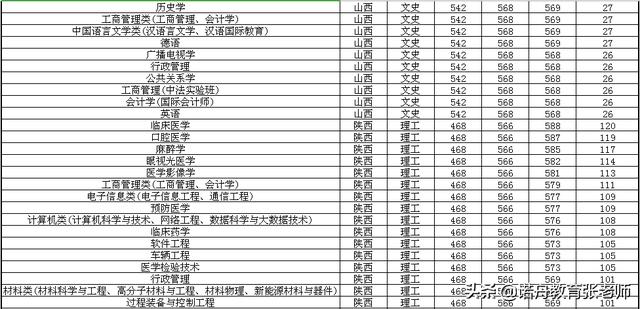 南昌大学2019年录取分数线