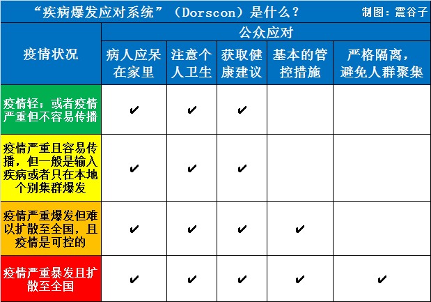 新加坡凭啥成为全球抗疫典范?一份无人能抄的作业