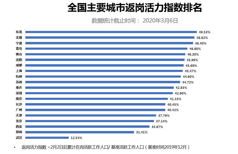 中山人口流量最多是那个地方_中山一日游必去的地方(3)