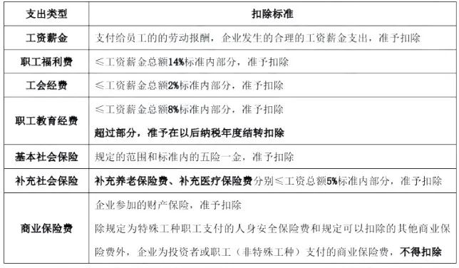 根据定义的逻辑学法则 对体育人口