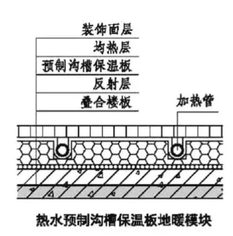 4 规定:供暖系统宜采用适宜于干式工法施工的低温地板辐射供暖产品.