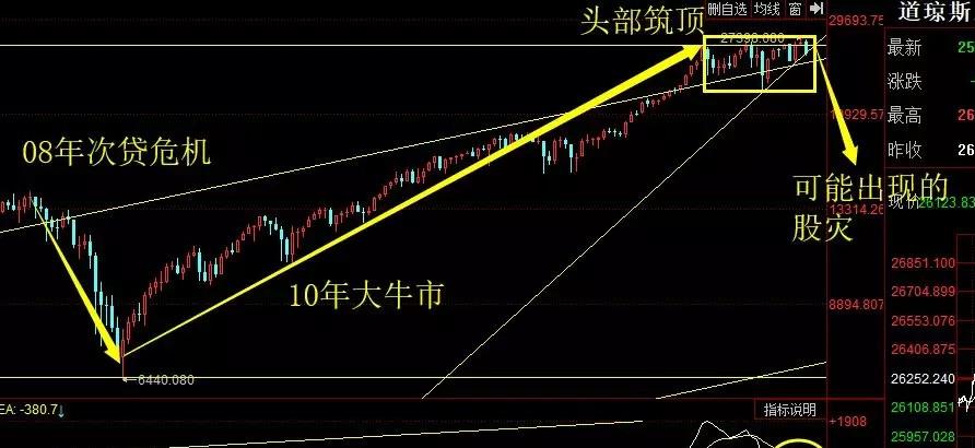 1929年经济危机各国GDP_1929年经济危机(2)