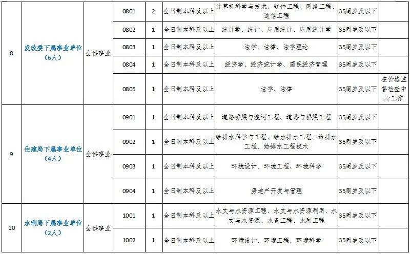 长垣县人口多少_长垣概况(3)