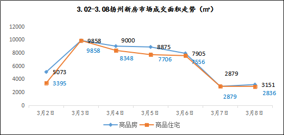 扬州头桥2020年GDP_徐州及各区县2020年GDP排名出炉(2)