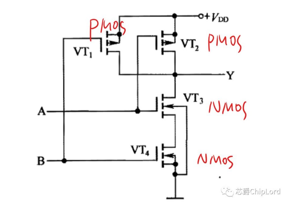 然后介绍 与非门,其电路结构图如下:vt1,vt2为pmos管,vt3,vt4为nmos管