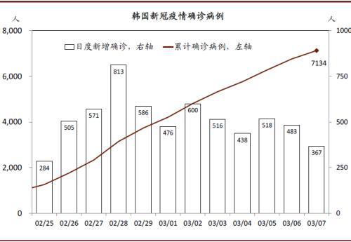 新冠疫情对中国gdp_中国新冠疫情统计图(2)