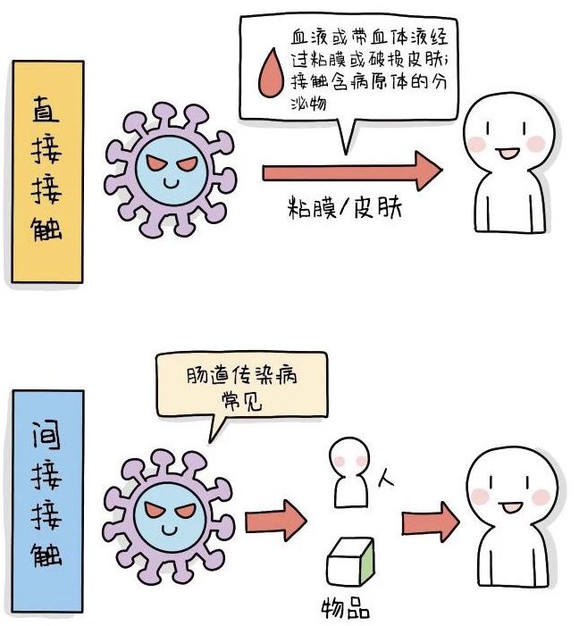 4. 新型冠状病毒有哪些临床表现?