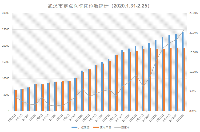 战疫“主战场”：武汉定点医院与疫情硬磕的48天