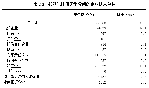 四经普看人口_人口普查图片(2)