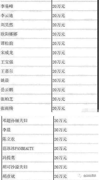 韩国一线明星捐款一亿元起步，但是他们的收入