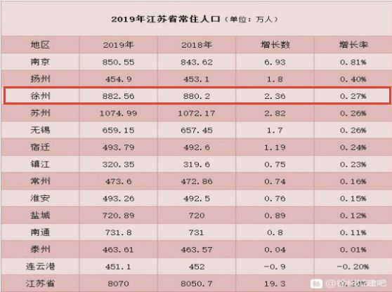 江苏省 常住人口_江苏省人口分布密度(2)