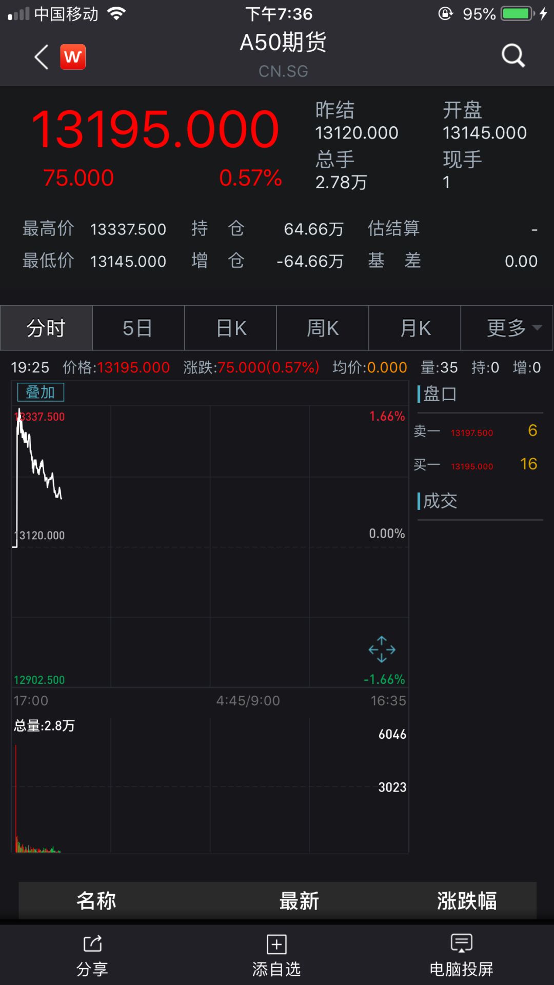 A股援军来了!爆款基金"一日售罄",狂卖100亿