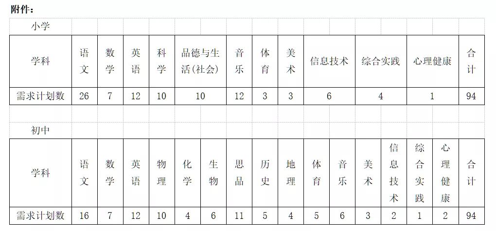 新疆人口 2020年(3)