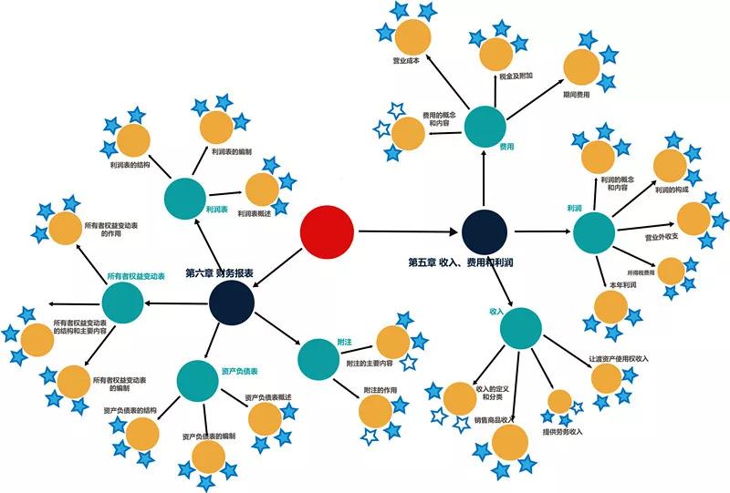 知识图谱抓出核心考点a为什么聿习笃局学习效果显著,与众不同?