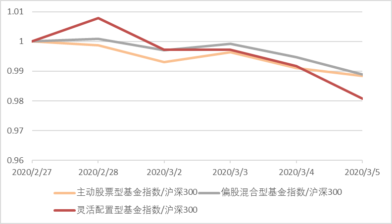 疫情后国外gdp走势_肺炎疫情下国内外经济金融走势