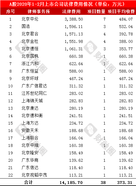 2020a股分红排行_展望2020A股必看 45只5元以上 20元以下的核心科技股 名单