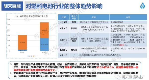 明天氢能针对新冠疫情对燃料电池行业的影响调研