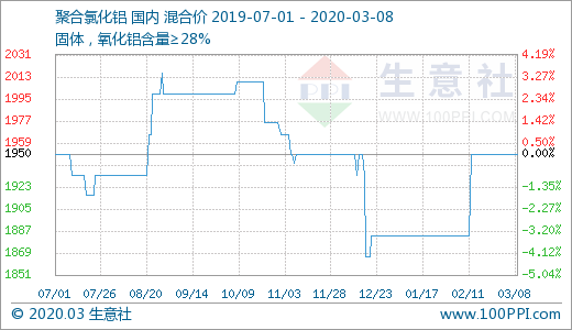 2020月28国内gdp_gdp国内图(3)