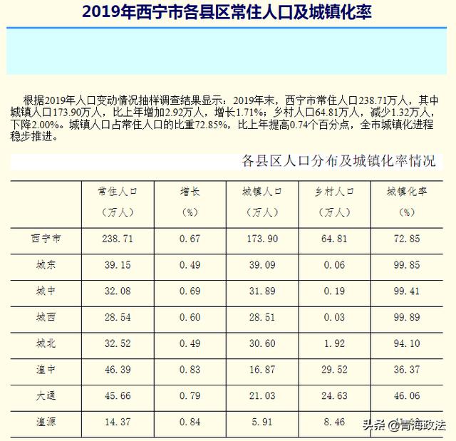 青岛2019年末常住人口数量_青岛人口密度热力图