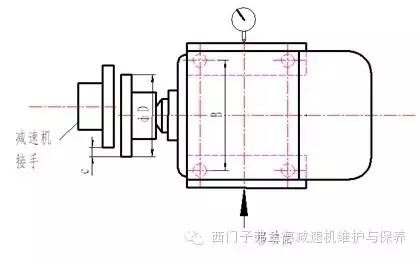 抓紧转发收藏!减速机与电机之间同轴度的调整方法.