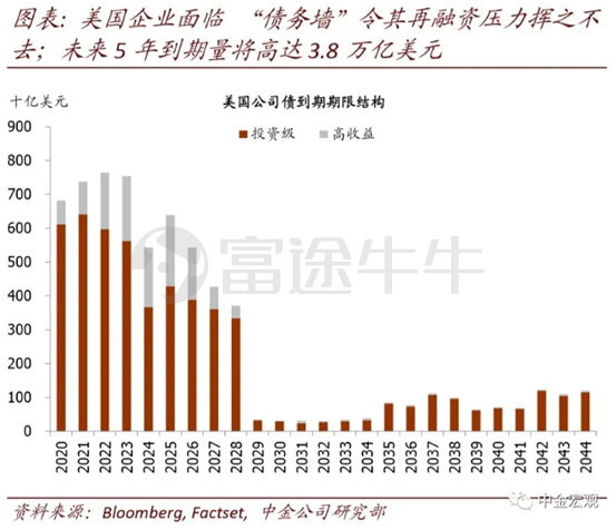 美国零售业gdp_零售业对我国经济社会的影响评估 报告发布(3)