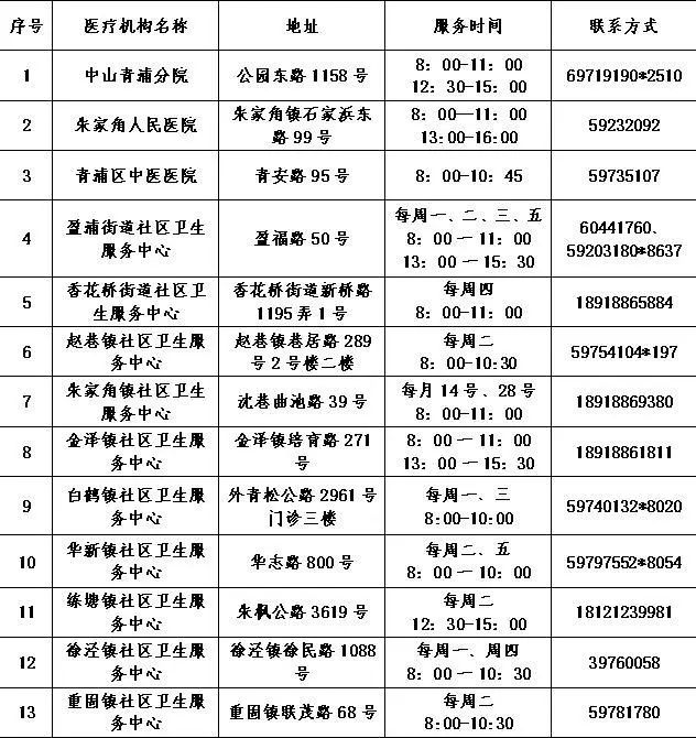 疫情期间健康码什么原理_疫情期间扫健康码图片(2)