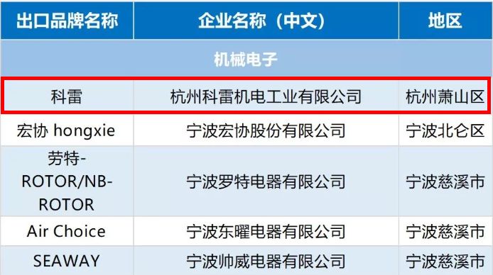 浙江省有多少人口2019_浙江省人口迁移(2)