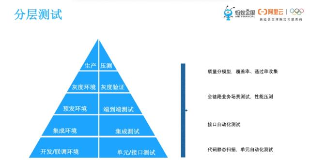 数据诊断模型怎么搭_诊断证明(3)