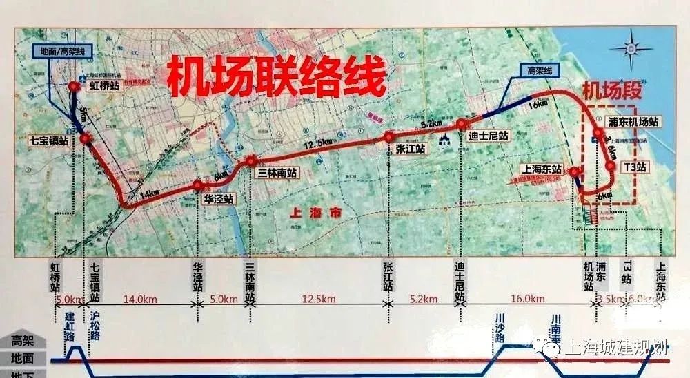 上海2020年重大交通项目涉及铁路和轨交上海东站规模调整为14台30线