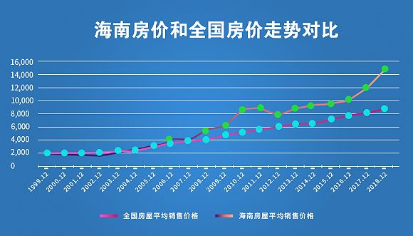 海南 人均 收入_海南会展业收入图(3)