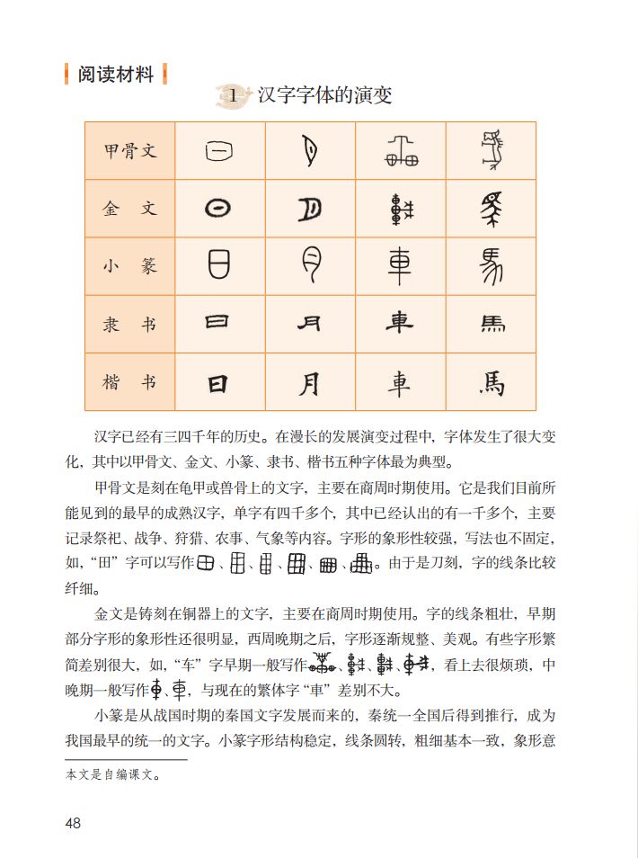 知识点字体的演变过程:甲骨文,金文,篆书(主要指小篆),隶书,楷书,草书