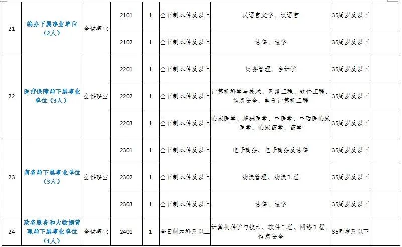 长垣县人口多少_长垣概况(3)