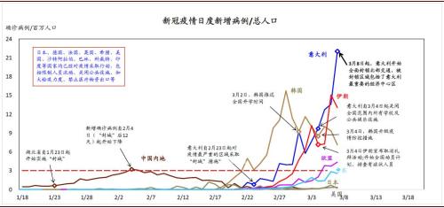 意大利人口密度_人口密度是中国的100多倍 带你看看全球人口密度最大的10个国