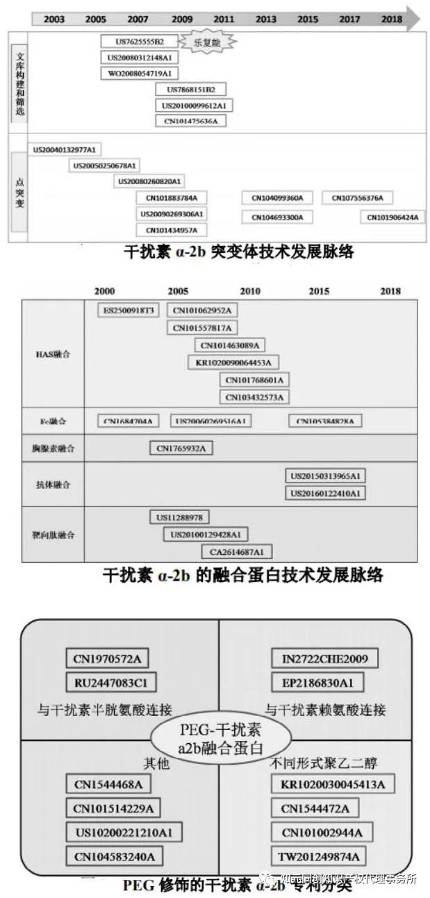 人口文献综述_文献综述范文模板(3)