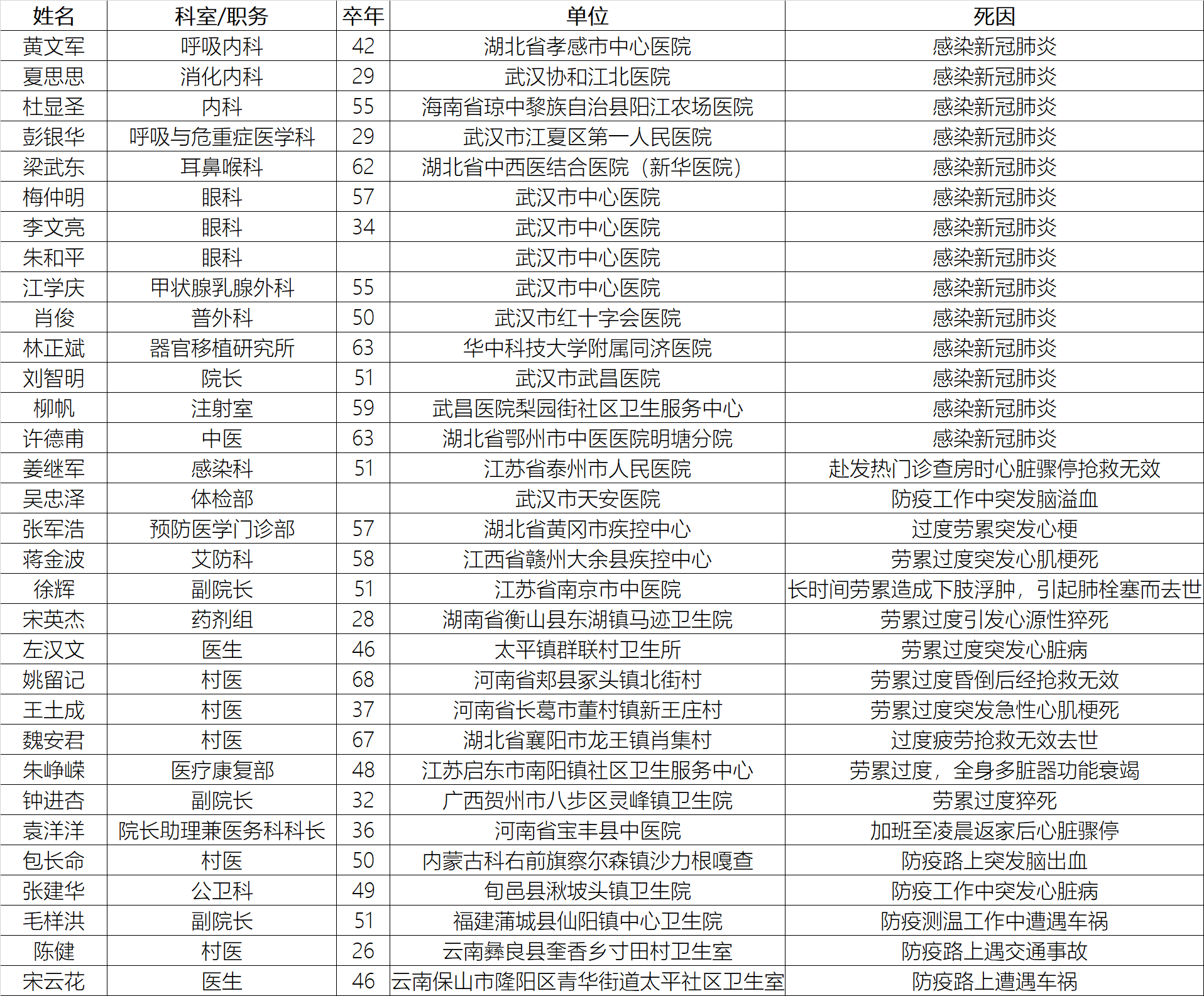 新冠肺炎各省人口排名_新冠肺炎图片