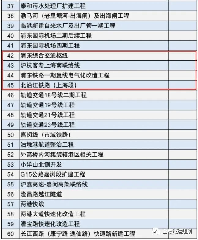 上海2020年重大交通项目涉及铁路和轨交上海东站规模调整为14台30线