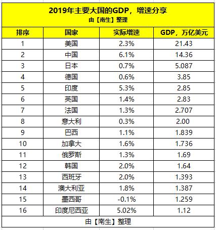 gdp超一万亿美元_冥币图片一万亿(2)