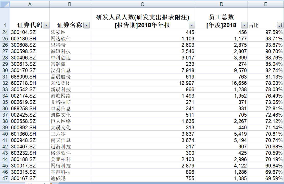 股和人口比_中国肥胖人口占比